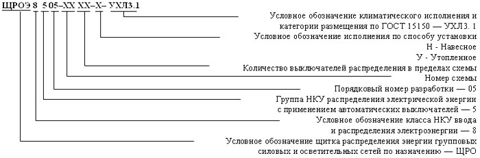 Структура условного обозначения типовых щитков распределения энергии групповых осветительных и силовых сетей ЩРО 8505